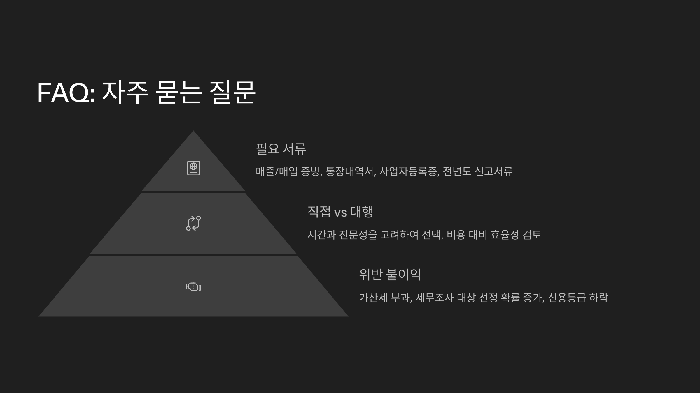 FAQ