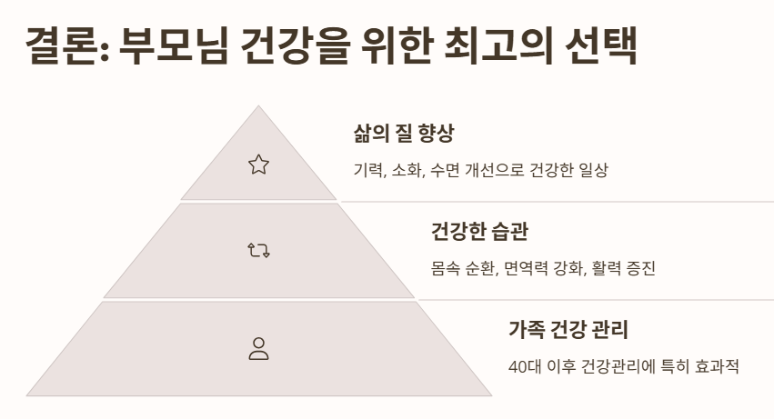 결론: 부모님 건강을 위한 최고의 선택, 침향환