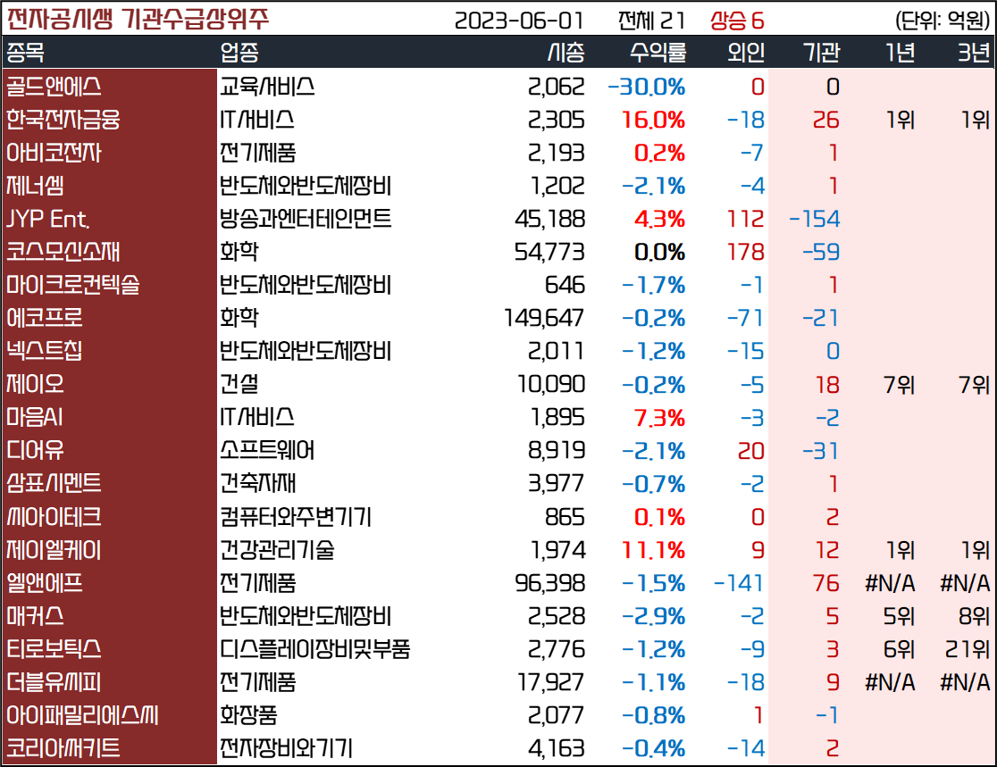 인사이트::한경유레카 NO.1 AI투자서비스