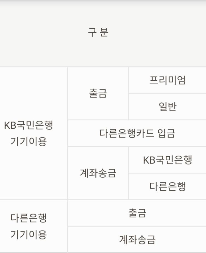 국민은행 atm수수료/영업시간 내외 입출금/타행이체 국민은행 Atm수수료/영업시간 내외 입출금/타행이체