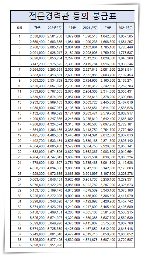 2021-공무원-봉급표-월급