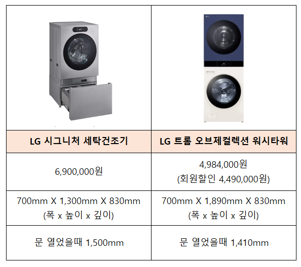 LG시그니처세탁건조기-비교