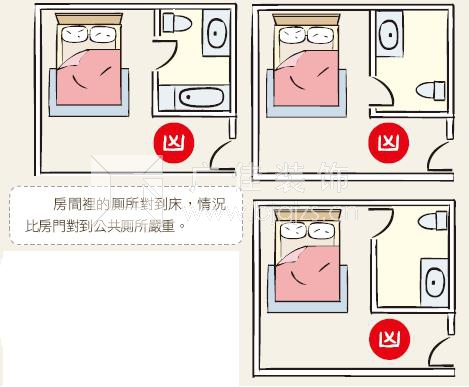 침대-풍수 풍수-인테리어