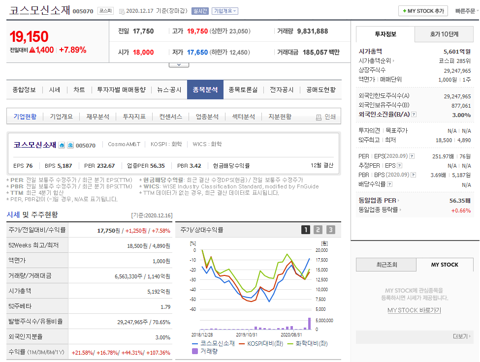  기업 분석 - 코스모신소재(005070) 2차전지 관련주, 양극재 관련주, MLCC 관련주
