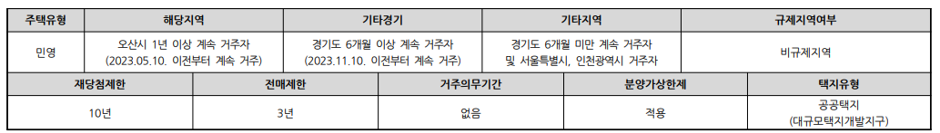 오산 세교2 한신더휴 청약 자격 조건 표