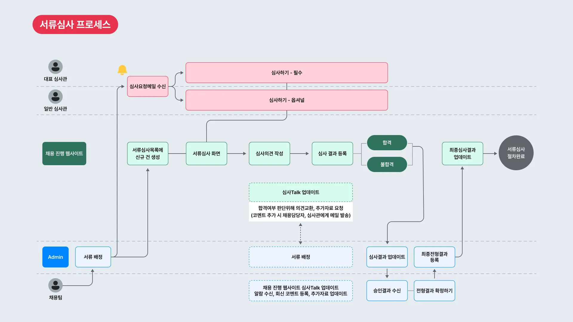 본기획 이미지