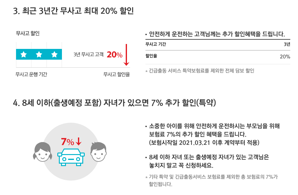 메리츠다이렉트자동차보험_할인혜택