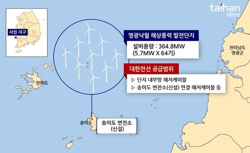 해길에너지 이미지
