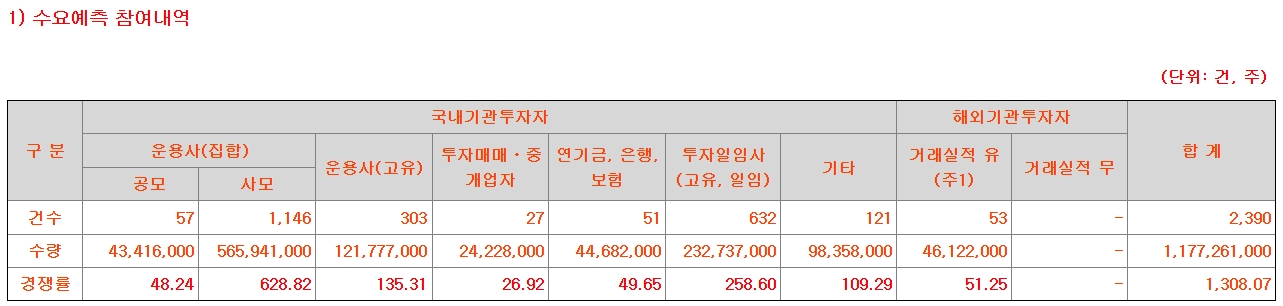 원일티엔아이공모주청약-6