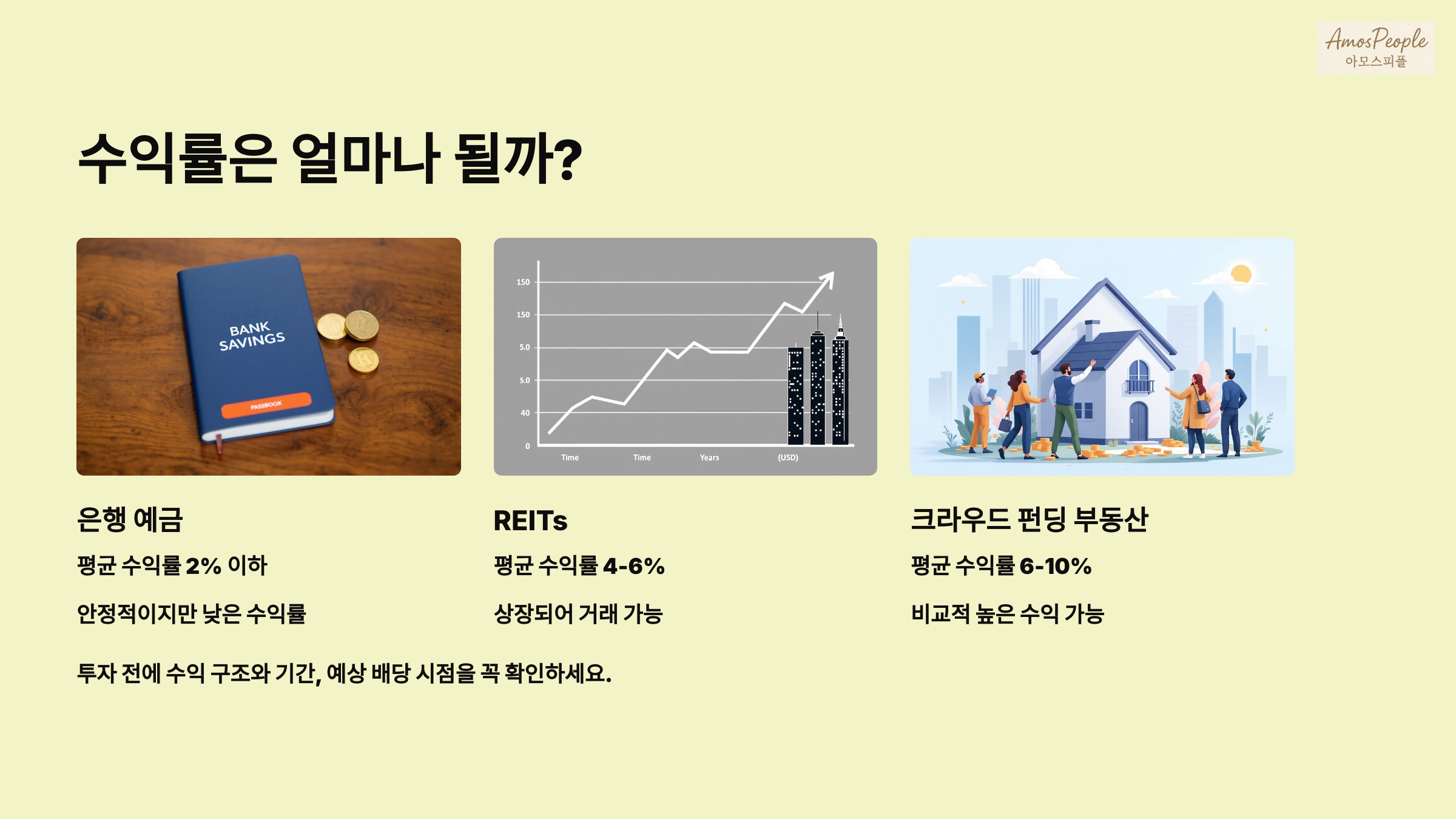수익률은 얼마나 될까?