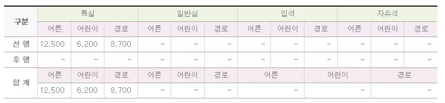 동해산타열차 가격