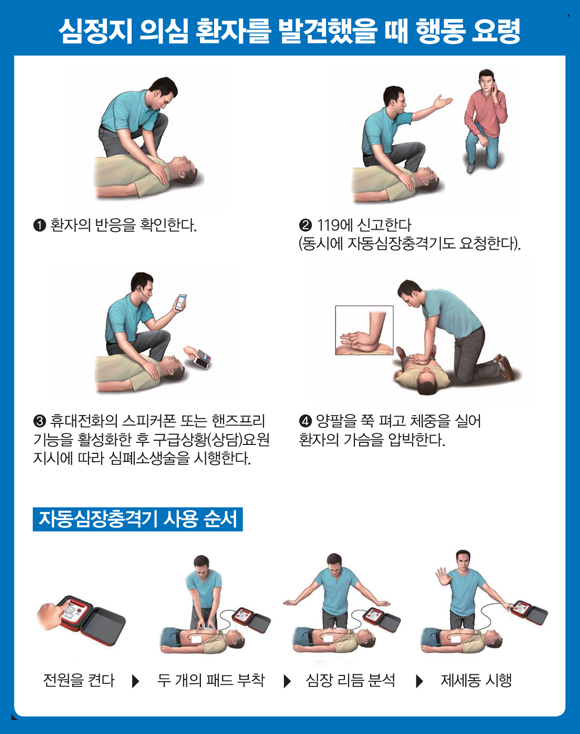 심폐소생술순서