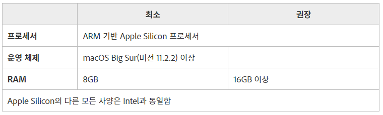 포토샵 CC 2022의 맥 요구사항