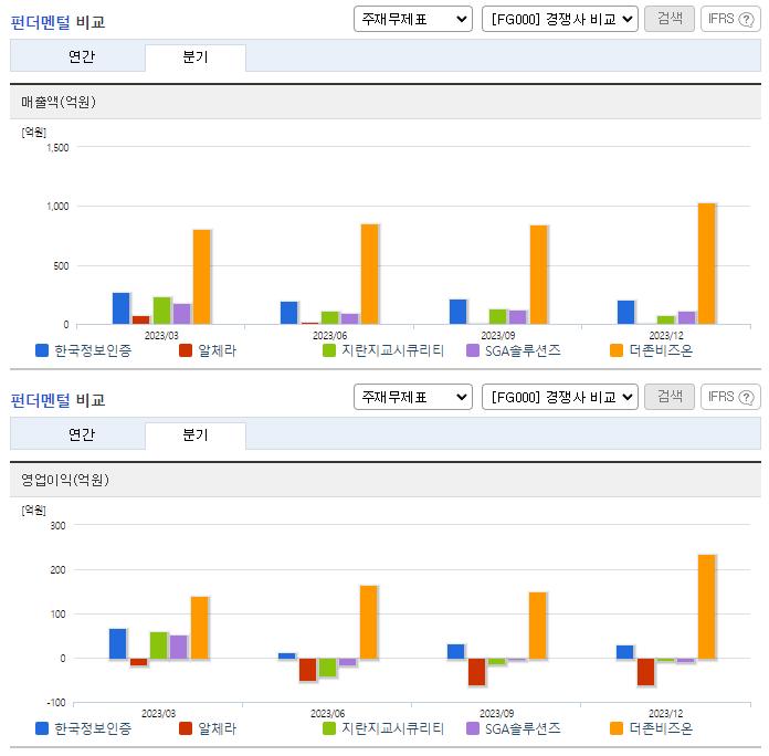 한국정보인증_업종분석