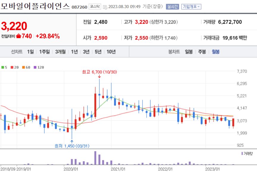 모바일어플라이언스 주가