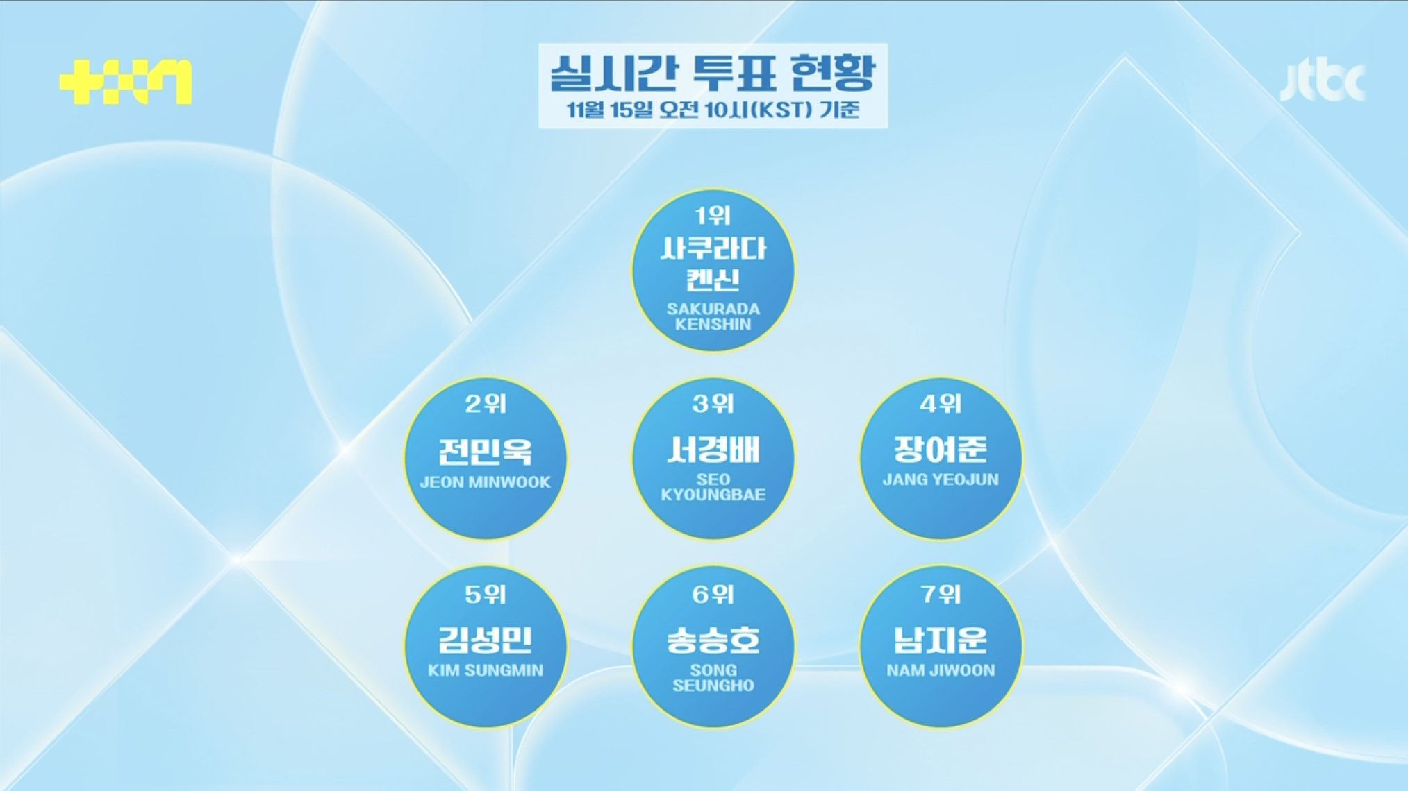 서바이벌 오디션에서 ㄹㅈㄷ 쿠션어 보여준 연습생 | 인스티즈