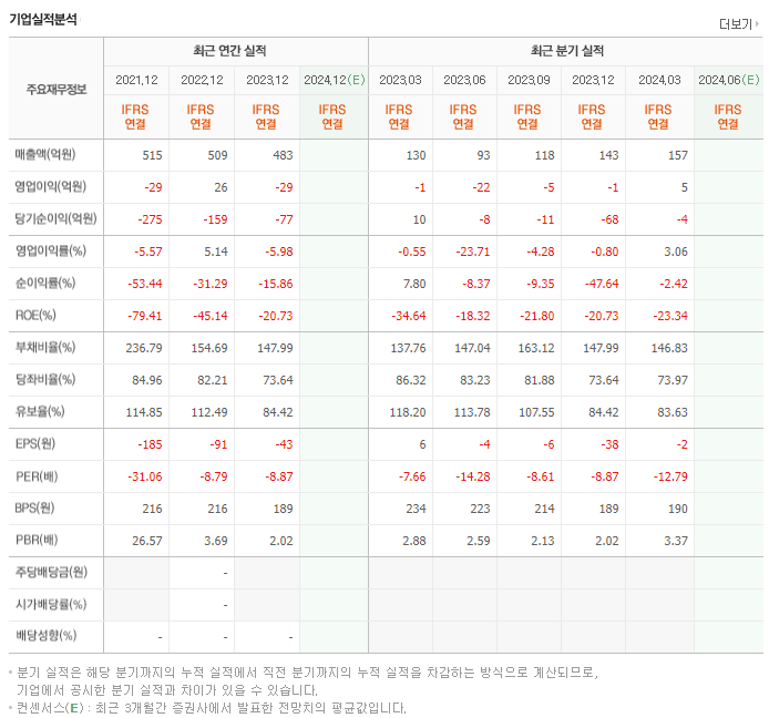 퓨처코어_실적