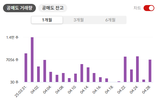 코오롱생명과학 주가 전망
