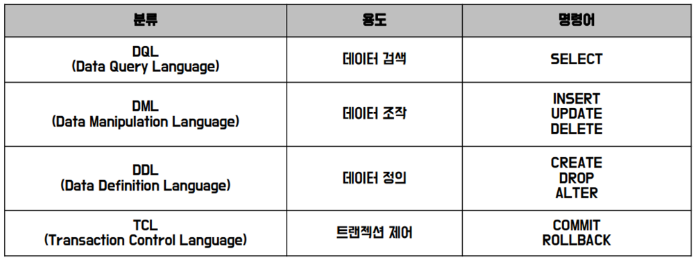 sql용어 정리