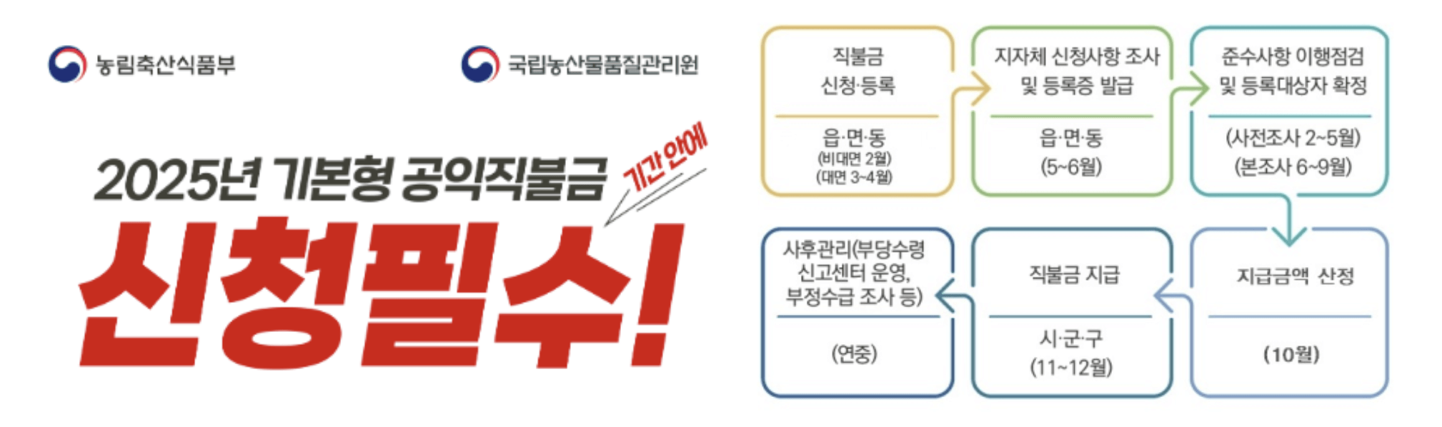 2025년 기본형 공익직불금 신청필수