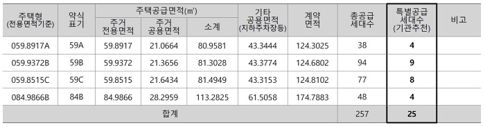 공급 내역