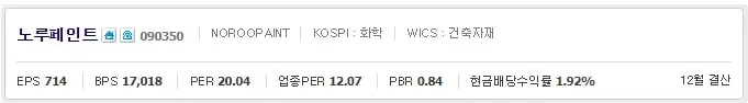 노루페인트 주가정보