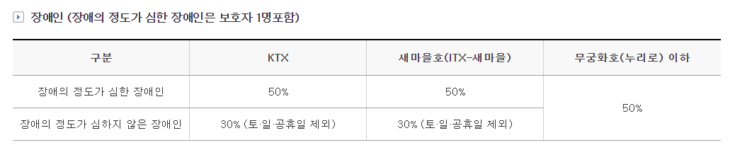 ktx 기차표 예매 할인 받는 방법