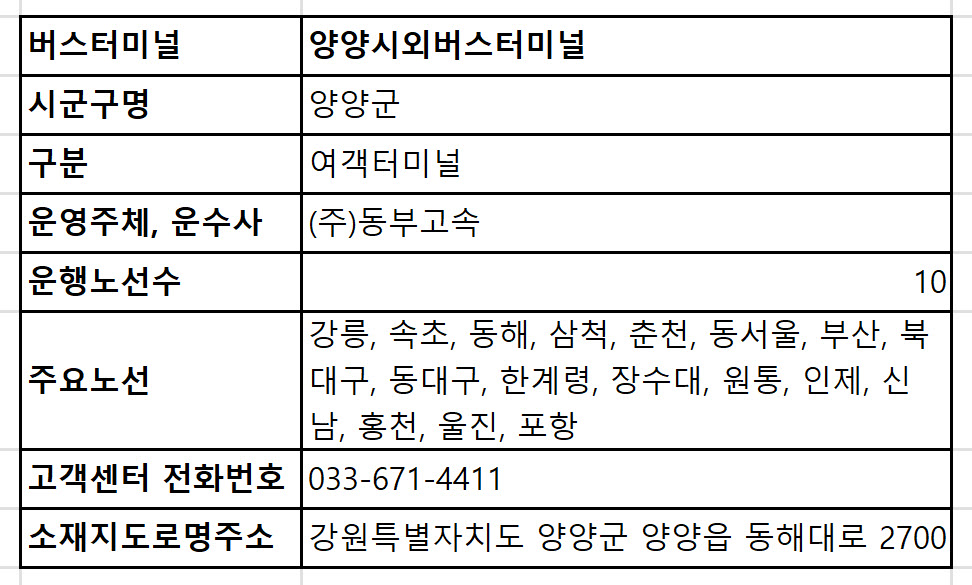 양양시외버스터미널 주소, 고객센터 전화번호, 주요노선, 운행노선수, 운수사 총정리