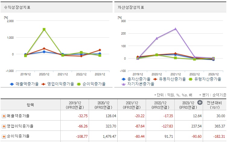 한컴라이프케어 주가 성장성