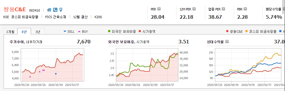 시멘트-관련주-대장주