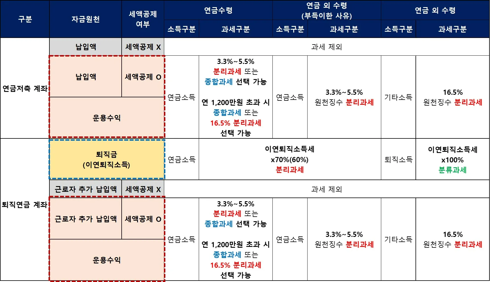 연금저축 세액공제