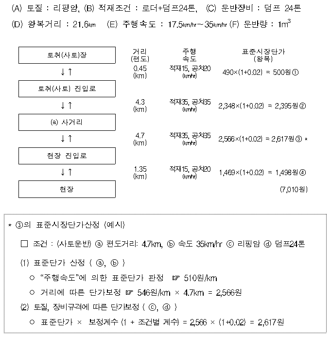 운반조건 산정식