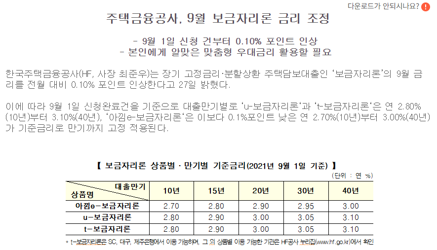  보금자리론 금리인상, 대출금리 인상, 주택담보대출 금리인상, 9월 1일 주택담보대출 금리 인상