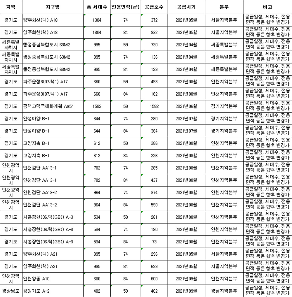  2021 LH 분양 주택 공급계획 및 SH공사 주택 공급계획