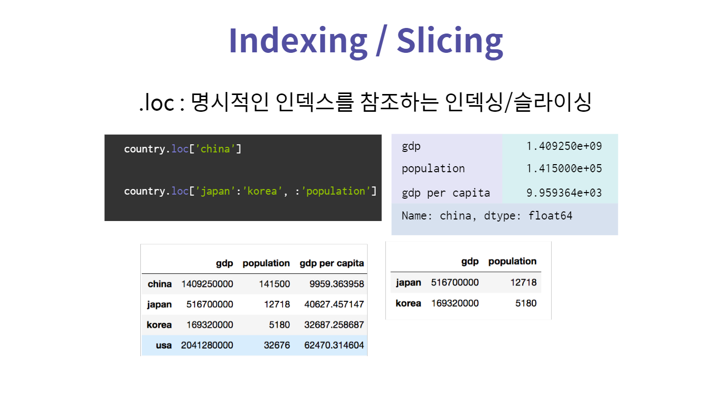 3. Indexing & Slicing