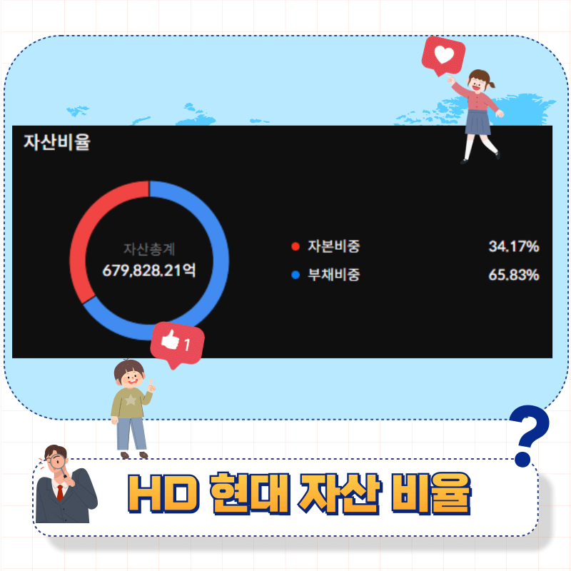 HD현대 자산비율