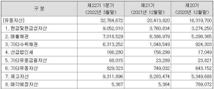 엘지화학 주가 전망 및 최신 정보 분석