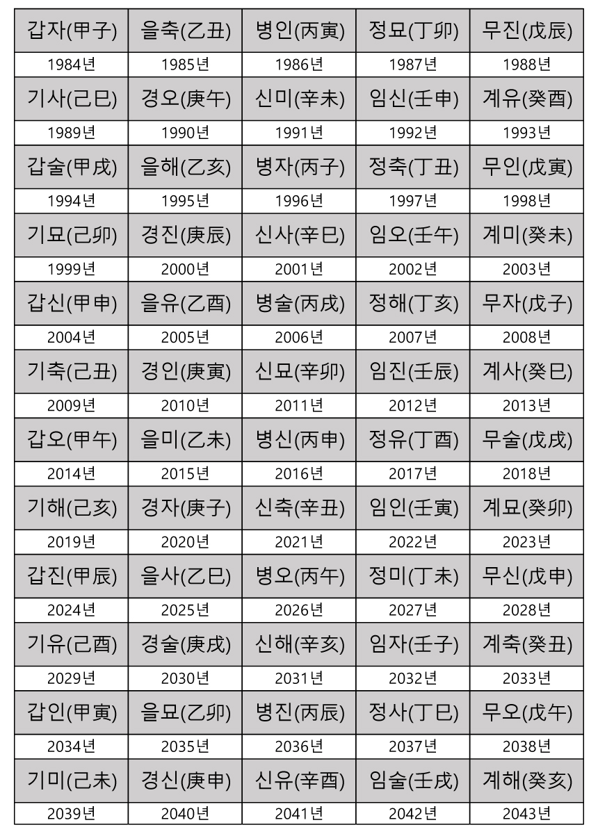 년준 이미지