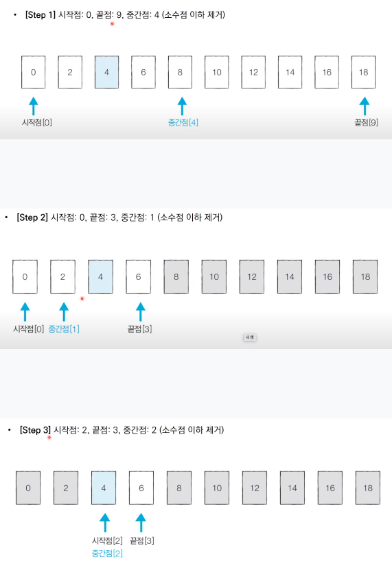 [Algorithm] Binary Search (이진 탐색) image.