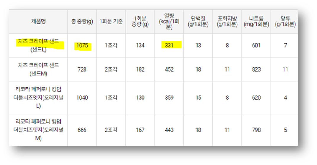 도미노피자 치즈 크레이프 샌드5