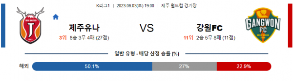 K리그1 국내 축구 제주 대 강원 분석