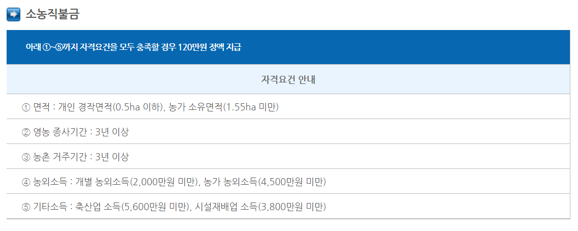 2024 기본형 공익직불금 미리 계산하는 방법