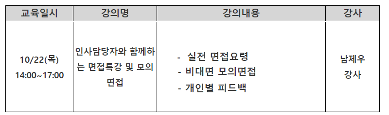  서울일자리센터 청년 면접특강 및 모의면접