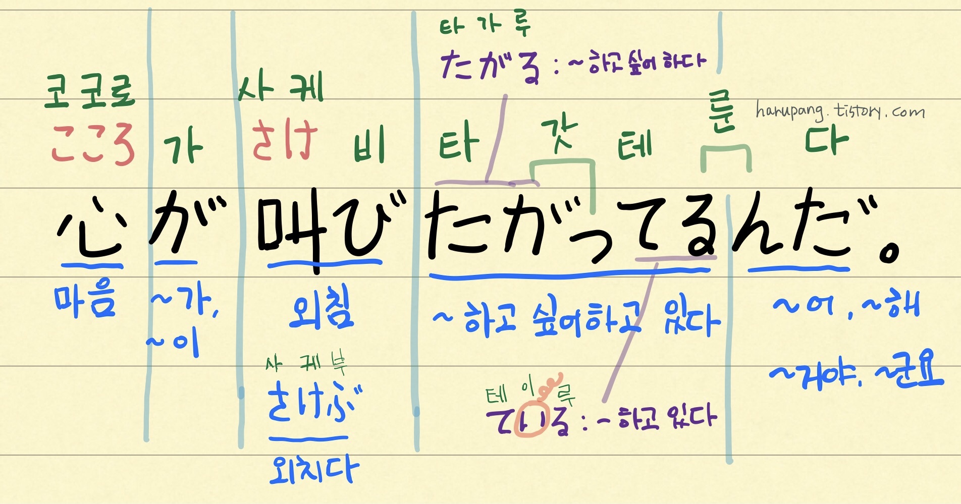 일본영화 '마음이 외치고 싶어해' 心が叫びたがってるんだ 해석과 단어 의미