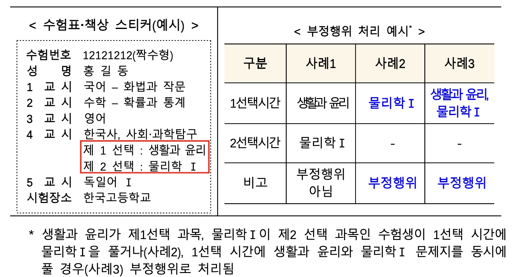 수험표등의표기