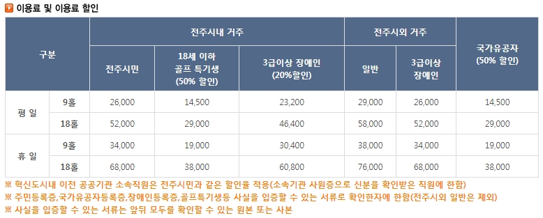 전주월드컵cc 그린피 정보사진