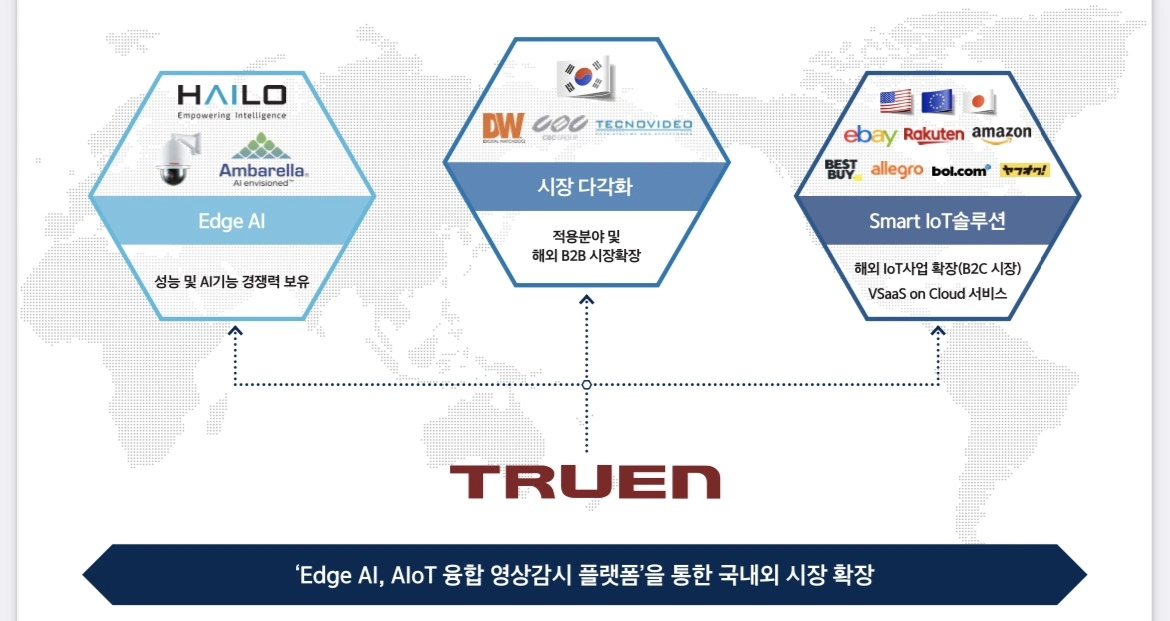 트루엔 비전