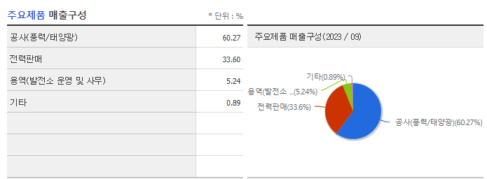 대명에너지_주요제품