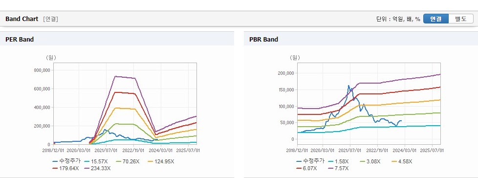 카카오 주가 주요 이슈와 차트 자료 요약 - 카카오 주가 현황 카카오 주가 주요 이슈와 차트 자료 요약 - 카카오 주가 현황