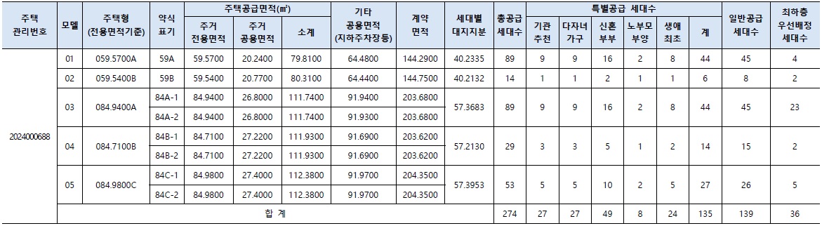 힐스테이트등촌역-2
